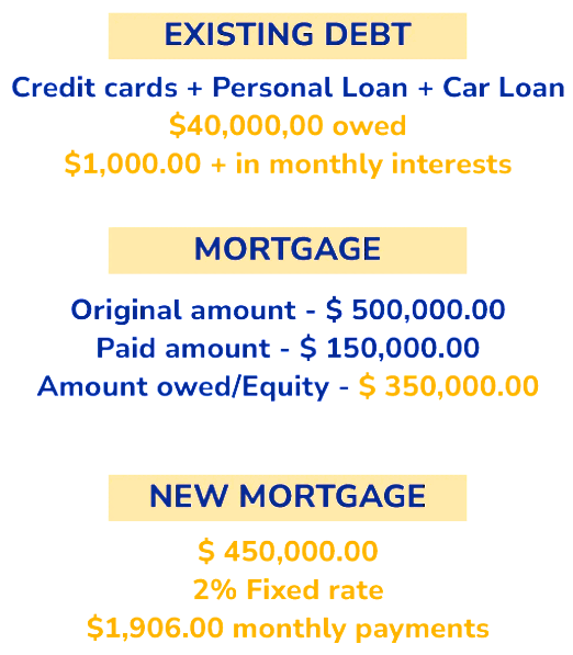 debt consolidation example